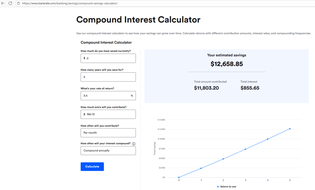Bankrate Screenshot: Hypothetical Savings Calculations